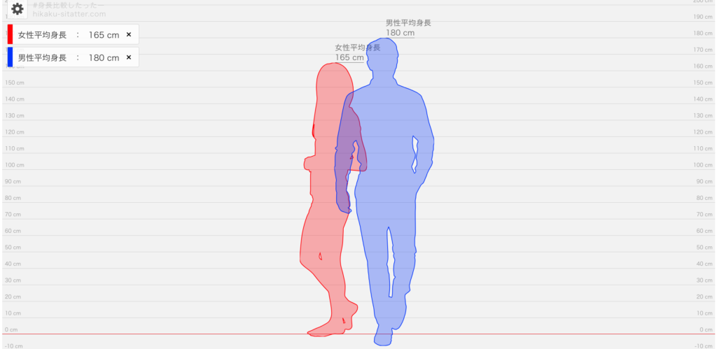 『山田くんとlv999の恋をする』山田秋斗の身長は180cm